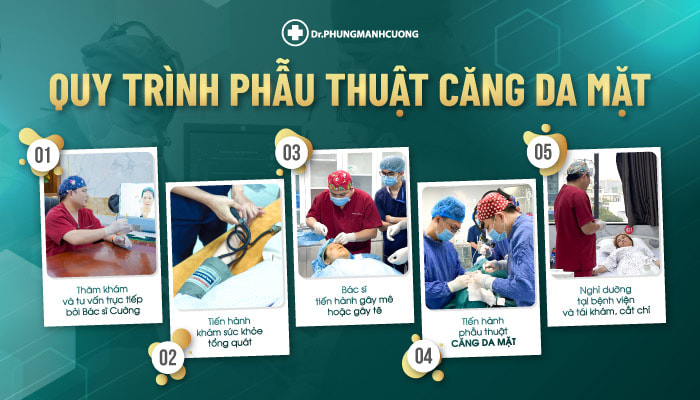 Quy trình thực hiện căng da mặt tại BS Phùng Mạnh Cường