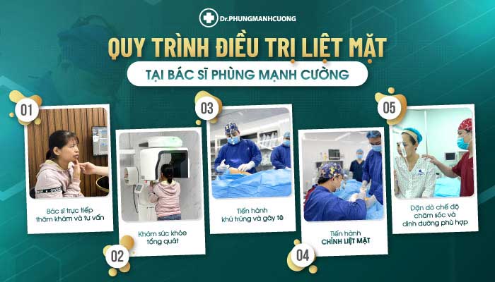Điều Trị Liệt Mặt Ngoại Biên An Toàn, Hiệu Quả 100% 29 Quy trình điều trị liệt mặt tại BS Phùng Mạnh Cường