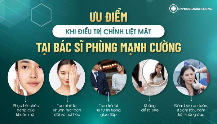 Điều Trị Liệt Mặt Ngoại Biên An Toàn, Hiệu Quả 100% 28 Các ưu điểm khi điều trị liệt mặt tại Bác Sĩ Phùng Mạnh Cường